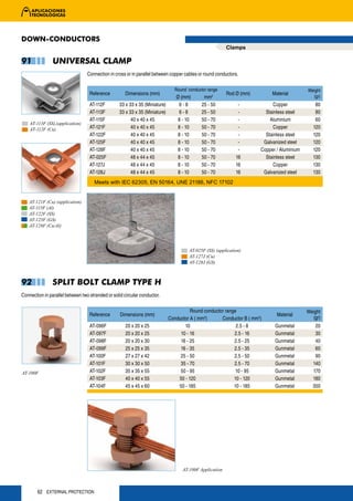 DOWN-CONDUCTORS
                                                                                                         Clamps

91              UNIVERSAL CLAMP
                                  Connection in cross or in parallel between copper cables or round conductors.

                                                                               Round conductor range                                       Weight
                                   Reference          Dimensions (mm)                                    Rod Ø (mm)        Material
                                                                                Ø (mm)       mm2                                             (gr)
                                   AT-112F        33 x 33 x 35 (Miniature)       6-8        25 - 50           -            Copper             80
                                   AT-113F        33 x 33 x 35 (Miniature)       6-8        25 - 50           -         Stainless steel       80
                                   AT-115F              40 x 40 x 45             8 - 10     50 - 70           -           Aluminium           60
    AT-113F (SS),(application)
    AT-112F (Cu)                   AT-121F              40 x 40 x 45             8 - 10     50 - 70           -            Copper            120
                                   AT-122F              40 x 40 x 45             8 - 10     50 - 70           -         Stainless steel      120
                                   AT-125F              40 x 40 x 45             8 - 10     50 - 70           -        Galvanized steel      120
                                   AT-128F              40 x 40 x 45             8 - 10     50 - 70           -       Copper / Aluminium     120
                                   AT-025F              48 x 44 x 45             8 - 10     50 - 70          16         Stainless steel      130
                                   AT-127J              48 x 44 x 45             8 - 10     50 - 70          16            Copper            130
                                   AT-128J              48 x 44 x 45             8 - 10     50 - 70          16        Galvanized steel      130
                                     Meets with IEC 62305, EN 50164, UNE 21186, NFC 17102


    AT-121F (Cu) (application)
    AT-115F (Al)
    AT-122F (SS)
    AT-125F (GS)
    AT-128F (Cu/Al)




                                                                                      AT-025F (SS) (application)
                                                                                      AT-127J (Cu)
                                                                                      AT-128J (GS)



92              SPLIT BOLT CLAMP TYPE H
Connection in parallel between two stranded or solid circular conductor.

                                                                                       Round conductor range                               Weight
                                   Reference       Dimensions (mm)                                                           Material
                                                                             Conductor A ( mm2)      Conductor B ( mm2)                      (gr)
                                   AT-096F            20 x 20 x 25                  10                      2.5 - 8         Gunmetal          20
                                   AT-097F            20 x 20 x 25                10 - 16                  2.5 - 16         Gunmetal          30
                                   AT-098F            20 x 20 x 30                16 - 25                  2.5 - 25         Gunmetal          40
                                   AT-099F            25 x 25 x 35                16 - 35                  2.5 - 35         Gunmetal          60
                                   AT-100F            27 x 27 x 42                25 - 50                  2.5 - 50         Gunmetal          90
                                   AT-101F            30 x 30 x 50                35 - 70                  2.5 - 70         Gunmetal         140
AT-100F                            AT-102F            35 x 35 x 55                50 - 95                   10 - 95         Gunmetal         170
                                   AT-103F            40 x 40 x 55               50 - 120                  10 - 120         Gunmetal         180
                                   AT-104F            45 x 45 x 60               50 - 185                  10 - 185         Gunmetal         350




                                                                                   AT-100F Application



        62 EXTERNAL PROTECTION
 