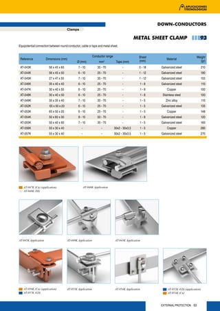 DOWN-CONDUCTORS
                                       Clamps

                                                                                               METAL SHEET CLAMP                        93
Equipotential connection between round conductor, cable or tape and metal sheet.


                                                             Conductor range                     Sheet                               Weight
 Reference            Dimensions (mm)                                                                          Material
                                               Ø (mm)             mm2           Tape (mm)        (mm)                                  (gr)
 AT-043K                56 x 45 x 60            7 - 10           35 - 70             -           5 - 18    Galvanized steel                 210
 AT-044K                56 x 45 x 50            6 - 10           25 - 70             -           1 - 12    Galvanized steel             190
 AT-045K                27 x 47 x 50            7 - 10           35 - 70             -           1 - 12    Galvanized steel             155
 AT-046K                35 x 40 x 40            6 - 10           25 - 70             -           1-8       Galvanized steel                 110
 AT-047K                30 x 40 x 50            6 - 10           25 - 70             -           1-8           Copper                   100
 AT-048K                30 x 40 x 50            6 - 10           25 - 70             -           1-8       Stainless steel              100
 AT-049K                35 x 35 x 40            7 - 10           35 - 70             -           1-5          Zinc alloy                    110
 AT-052K                65 x 50 x 20            6 - 10           25 - 70             -           1-5       Galvanized steel             135
 AT-053K                65 x 50 x 20            6 - 10           25 - 70             -           1-5           Copper                   148
 AT-054K                50 x 60 x 30            8 - 10           50 - 70             -           1-8       Galvanized steel                 120
 AT-055K                50 x 40 x 60            7 - 10           35 - 70             -           1-5       Galvanized steel             160
 AT-056K                55 x 30 x 40              -                 -          30x2 - 30x3,5     1-5           Copper                   280
 AT-057K                55 x 30 x 40              -                 -          30x2 - 30x3,5     1-5       Galvanized steel             270




   AT-047K (Cu) (application)                         AT-046K Application
   AT-048K (SS)




AT-045K Application                    AT-049K Application                     AT-043K Application




   AT-056K (Cu) (application)          AT-055K Application                     AT-054K Application             AT-052K (GS) (application)
   AT-057K (GS)                                                                                                AT-053K (Cu)



                                                                                                           EXTERNAL PROTECTION 63
 