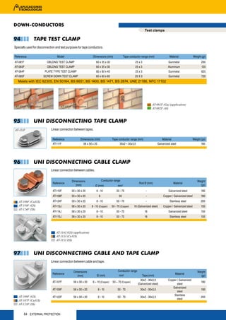 DOWN-CONDUCTORS
                                                                                                              Test clamps

94             TAPE TEST CLAMP
Specially used for disconnection and test purposes for tape conductors.

Reference                         Model                        Dimensions (mm)              Tape conductor range (mm)               Material               Weight (gr)
AT-081F                   OBLONG TEST CLAMP                       60 x 35 x 30                       25 x 3                        Gunmetal                       290
AT-083F                   OBLONG TEST CLAMP                       60 x 35 x 30                       25 x 3                        Aluminium                      120
AT-084F                 PLATE TYPE TEST CLAMP                     80 x 80 x 40                       25 x 3                        Gunmetal                       620
AT-085F                SCREW DOWN TEST CLAMP                      60 x 60 x 60                       25 X 3                        Gunmetal                       720
   Meets with IEC 62305, EN 50164, BS 6651, BS 1400, BS 1471, BS 2874, UNE 21186, NFC 17102




                                                                                                                    AT-081F (Gu) (application)
AT-084F Application                  AT-085F Application
                                                                                                                    AT-082F (Al)



95             UNI DISCONNECTING TAPE CLAMP
AT-111F                      Linear connection between tapes.

                              Reference              Dimensions (mm)             Tape conductor range (mm)                    Material                     Weight (gr)
                              AT-111F                  58 x 30 x 20                    30x2 – 30x3,5                      Galvanized steel                        180




96             UNI DISCONNECTING CABLE CLAMP
                             Linear connection between cables.


                                              Dimensions                Conductor range                                                                        Weight
                              Reference                                                                  Rod Ø (mm)                    Material
                                                 (mm)            Ø (mm)               mm2                                                                        (gr)
                              AT-110F        50 x 30 x 20         8 - 10             50 - 70                   -                   Galvanized steel               180
                              AT-108F        50 x 30 x 20           8                  50                      -               Copper / Galvanized steel          180
   AT-108F (Cu/GS)            AT-124F        50 x 30 x 20         8 - 10             50 - 70                   -                    Stainless steel               200
   AT-110F (GS)               AT-113J        58 x 30 x 20     8 - 10 (Copper)    50 - 70 (Copper)   16 (Galvanized steel)      Copper / Galvanized steel          150
   AT-124F (SS)
                              AT-114J        58 x 30 x 20         8 - 10             50 - 70                  16                   Galvanized steel               150
                              AT-115J        58 x 30 x 20         8 - 10             50 - 70                  16                    Stainless steel               100




                                 AT-114J (GS) (application)
                                 AT-113J (Cu/GS)
                                 AT-115J (SS)



97             UNI DISCONNECTING CABLE AND TAPE CLAMP
                             Linear connection between cable and tape.


                                               Dimensions                             Conductor range                                                          Weight
                              Reference                                                                                                  Material
                                                  (mm)            Ø (mm)               mm2                 Tape (mm)                                             (gr)
                                                                                                          30x2 - 30x3,5            Copper / Galvanized
                              AT-107F          58 x 30 x 20    8 – 10 (Copper)   50 – 70 (Copper)                                                                 180
                                                                                                        (Galvanized steel)                steel
                                                                                                                                      Galvanized
                              AT-109F          58 x 30 x 20        8 - 10             50 - 70             30x2 - 30x3,5                                           180
                                                                                                                                          steel
                                                                                                                                       Stainless
   AT-109F (GS)               AT-123F          58 x 30 x 20        8 - 10             50 - 70             30x2 - 30x3,5                                           200
                                                                                                                                          steel
   AT-107F (Cu/GS)
   AT-123F (SS)


       64 EXTERNAL PROTECTION
 