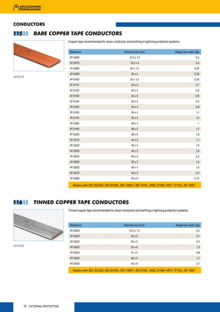 CONDUCTORS

115         BARE COPPER TAPE CONDUCTORS
                               Copper tape recommended for down-conductor and earthing in lightning protection systems.


                                Reference                                  Nominal size (mm)                       Weight per meter (Kg)
                                AT-006D                                        12,5 x 1,5                                           0,2
                                AT-007D                                         12,5 x 3                                             0,3
                                AT-008D                                         20 x 1,5                                           0,25
                                AT-009D                                          20 x 3                                            0,32
AT-011D
                                AT-010D                                         25 x 1,5                                           0,35
                                AT-011D                                          25 x 3                                              0,7
                                AT-012D                                          25 x 4                                              0,9
                                AT-013D                                          25 x 6                                            1,35
                                AT-014D                                          30 x 2                                              0,5
                                AT-015D                                          30 x 3                                              0,8
                                AT-016D                                          30 x 4                                              1,1
                                AT-017D                                          30 x 5                                              1,4
                                AT-018D                                          38 x 3                                               1
                                AT-019D                                          38 x 5                                              1,7
                                AT-020D                                          38 x 6                                              1,8
                                AT-021D                                          40 x 3                                              1,1
                                AT-022D                                          40 x 4                                              1,4
                                AT-023D                                          40 x 5                                              1,8
                                AT-024D                                          40 x 6                                              2,2
                                AT-025D                                          50 x 3                                              1,4
                                AT-026D                                          50 x 4                                              1,8
                                AT-027D                                          50 x 5                                              2,2
                                AT-028D                                          50 x 6                                            2,75

                                  Meets with IEC 62305, EN 50164, EN 13601, BS 7430, UNE 21186, NFC 17102, AS 1567




116         TINNED COPPER TAPE CONDUCTORS
                               Tinned copper tape recommended for down-conductor and earthing in lightning protection systems.



                                Reference                                  Nominal size (mm)                       Weight per meter (Kg)
                                AT-000D                                        12,5 x 1,5                                            0,2
                                AT-055D                                         25 x 3                                               0,7
                                AT-052D                                         30 x 2                                               0,5
AT-052D                         AT-002D                                         25 x 6                                               1,3
                                AT-003D                                         31 x 3                                               0,8
                                AT-004D                                         38 x 5                                               1,7
                                AT-005D                                         50 x 6                                               2,7

                                  Meets with IEC 62305, EN 50164, EN 13601, BS 6746, UNE 21186, NFC 17102, AS 1567




      74 EXTERNAL PROTECTION
 