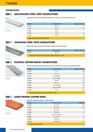CONDUCTORS

120         GALVANIZED STEEL TAPE CONDUCTORS
                               Galvanized steel tape has an acceptable resistance to corrosion in air, concrete and benign soil.



                                Reference                                         Nominal size (mm)                          Weight per meter (Kg)
                                AT-130D                                                  20 x 2,5                                              0,4
                                AT-131D                                                  30 x 3,5                                              0,8
AT-131D                         AT-132D                                                   30 x 4                                                1
                                AT-133D                                                   40 x 4                                               1,3
                                AT-134D                                                   40 x 5                                               1,6

                                 Meets with IEC 62305, EN 50164


121         STAINLESS STEEL TAPE CONDUCTORS
                               Stainless steel tape is strongly recommended in highly corrosive environments.


                                Reference                                         Nominal size (mm)                          Weight per meter (Kg)
                                AT-135D                                                  30 x 3,5                                              0,8

                                     Meets with IEC 62305, EN 50164, UNE 21186, NFC 17102

AT-135D


122         FLEXIBLE COPPER BRAID CONDUCTORS
                               Copper braid tape recommended when there is movement between the objects connected equipotentially.

                                Reference                                         Nominal size (mm)                          Weight per meter (Kg)
                                AT-043D                                                   12 x 1                                             0,05
                                AT-044D                                                  15 x 1,5                                              0,1
                                AT-045D                                            10 x 2 (Tinned)                                             0,1

AT-053D                         AT-046D                                            16 x 2 (Tinned)                                            0,13
                                AT-047D                                                  19 x 2,5                                             0,16
                                AT-048D                                                  25 x 3,5                                            0,35
                                AT-049D                                           25 x 3,5 (Tinned)                                          0,35
                                AT-053D                                           30 x 3,5 (Tinned)                                            0,4
                                AT-051D                                                   32 x 6                                             0,65

                                     Meets with BS 4109, UNE 21186, NFC 17102


123         HARD DRAWN COPPER BARS
                               Hard drawn copper bar suitable for a rigid connection.
                                Reference                                         Nominal size (mm)                                   Weight (Kg)
                                AT-080D                                                 25 x 3 x 3m                                          0,65
                                AT-081D                                                 25 x 6 x 4m                                          1,35
                                AT-082D                                              38 x 6 x 4m                                                2
                                AT-083D                                              50 x 6 x 3m                                               2,7
AT-083D
                                AT-084D                                          50 x 6 x 3m (Tinned)                                          2,7
                                AT-085D                                             50 x 10 x 4m                                               4,5
                                AT-086D                                                 75 x 6 x 4m                                             4
                                AT-087D                                             100 x 6 x 4m                                               5,4

                                     Meets with BS 2874


      76 EXTERNAL PROTECTION
 