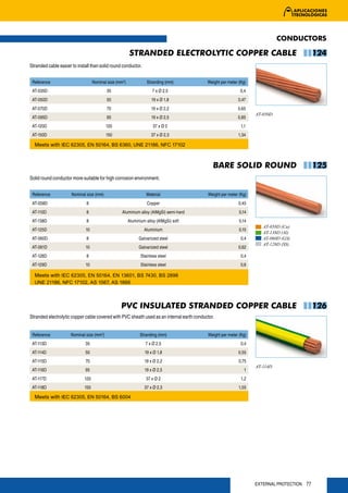 CONDUCTORS

                                                        STRANDED ELECTROLYTIC COPPER CABLE                                                  124
Stranded cable easier to install than solid round conductor.


 Reference                         Nominal size (mm2)             Stranding (mm)           Weight per meter (Kg)
 AT-035D                                  35                         7 x Ø 2,5                               0,4
 AT-050D                                  50                         19 x Ø 1,8                            0,47
 AT-070D                                  70                         19 x Ø 2,2                            0,65
                                                                                                                   AT-050D
 AT-095D                                  95                         19 x Ø 2,5                            0,85
 AT-120D                                  120                         37 x Ø 2                               1,1
 AT-150D                                  150                        37 x Ø 2,3                            1,34

  Meets with IEC 62305, EN 50164, BS 6360, UNE 21186, NFC 17102



                                                                                              BARE SOLID ROUND                              125
Solid round conductor more suitable for high corrosion environment.


 Reference            Nominal size (mm)                           Material                 Weight per meter (Kg)
 AT-058D                      8                                   Copper                                    0,45
 AT-110D                      8                    Aluminium alloy (AlMgSi) semi-hard                       0,14
 AT-138D                      8                         Aluminium alloy (AlMgSi) soft                       0,14
                                                                                                                      AT-058D (Cu)
 AT-125D                     10                                  Aluminium                                  0,15
                                                                                                                      AT-138D (Al)
 AT-060D                      8                               Galvanized steel                               0,4      AT-060D (GS)
                                                                                                                      AT-128D (SS)
 AT-061D                     10                               Galvanized steel                              0,62
 AT-128D                      8                                Stainless steel                               0,4
 AT-129D                     10                                Stainless steel                               0,6

  Meets with IEC 62305, EN 50164, EN 13601, BS 7430, BS 2898
  UNE 21186, NFC 17102, AS 1567, AS 1866



                                                  PVC INSULATED STRANDED COPPER CABLE                                                       126
Stranded electrolytic copper cable covered with PVC sheath used as an internal earth conductor.


 Reference           Nominal size (mm2)                       Stranding (mm)               Weight per meter (Kg)
 AT-113D                     35                                   7 x Ø 2,5                                  0,4
 AT-114D                     50                                  19 x Ø 1,8                                 0,55
 AT-115D                     70                                  19 x Ø 2,2                                 0,75
                                                                                                                   AT-114D
 AT-116D                     95                                  19 x Ø 2,5                                    1
 AT-117D                     120                                  37 x Ø 2                                   1,2
 AT-118D                     150                                 37 x Ø 2,3                                 1,55

  Meets with IEC 62305, EN 50164, BS 6004




                                                                                                                   EXTERNAL PROTECTION 77
 