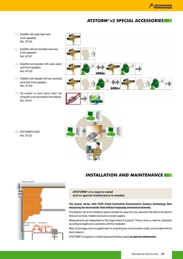 Lightning Protection preventive protectionstorm detectors