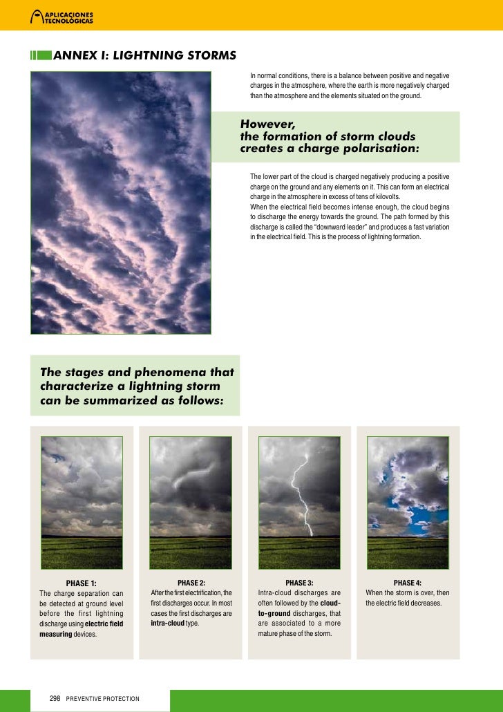 Lightning Protection preventive protectionstorm detectors