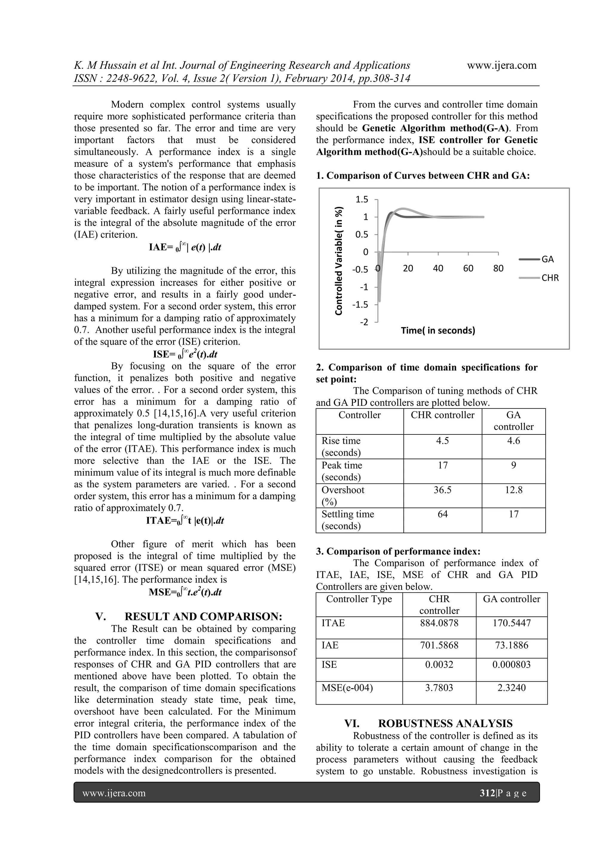 K. M Hussain et al Int. Journal of Engineering Research and Applications
ISSN : 2248-9622, Vol. 4, Issue 2( Version 1), February 2014, pp.308-314

By utilizing the magnitude of the error, this
integral expression increases for either positive or
negative error, and results in a fairly good underdamped system. For a second order system, this error
has a minimum for a damping ratio of approximately
0.7. Another useful performance index is the integral
of the square of the error (ISE) criterion.
ISE= 0∞e2(t).dt
By focusing on the square of the error
function, it penalizes both positive and negative
values of the error. . For a second order system, this
error has a minimum for a damping ratio of
approximately 0.5 [14,15,16].A very useful criterion
that penalizes long-duration transients is known as
the integral of time multiplied by the absolute value
of the error (ITAE). This performance index is much
more selective than the IAE or the ISE. The
minimum value of its integral is much more definable
as the system parameters are varied. . For a second
order system, this error has a minimum for a damping
ratio of approximately 0.7.
ITAE=0∞t |e(t)|.dt
Other figure of merit which has been
proposed is the integral of time multiplied by the
squared error (ITSE) or mean squared error (MSE)
[14,15,16]. The performance index is
MSE=0∞t.e2(t).dt

V.

RESULT AND COMPARISON:

The Result can be obtained by comparing
the controller time domain specifications and
performance index. In this section, the comparisonsof
responses of CHR and GA PID controllers that are
mentioned above have been plotted. To obtain the
result, the comparison of time domain specifications
like determination steady state time, peak time,
overshoot have been calculated. For the Minimum
error integral criteria, the performance index of the
PID controllers have been compared. A tabulation of
the time domain specificationscomparison and the
performance index comparison for the obtained
models with the designedcontrollers is presented.
www.ijera.com

From the curves and controller time domain
specifications the proposed controller for this method
should be Genetic Algorithm method(G-A). From
the performance index, ISE controller for Genetic
Algorithm method(G-A)should be a suitable choice.
1. Comparison of Curves between CHR and GA:
1.5
Controlled Variable( in %)

Modern complex control systems usually
require more sophisticated performance criteria than
those presented so far. The error and time are very
important factors that must be considered
simultaneously. A performance index is a single
measure of a system's performance that emphasis
those characteristics of the response that are deemed
to be important. The notion of a performance index is
very important in estimator design using linear-statevariable feedback. A fairly useful performance index
is the integral of the absolute magnitude of the error
(IAE) criterion.
IAE= 0∞| e(t) |.dt

www.ijera.com

1
0.5
0
-0.5 0

20

40

60

80

-1
-1.5
-2

Time( in seconds)

2. Comparison of time domain specifications for
set point:
The Comparison of tuning methods of CHR
and GA PID controllers are plotted below.
Controller
CHR controller
GA
controller
Rise time
4.5
4.6
(seconds)
Peak time
17
9
(seconds)
Overshoot
36.5
12.8
(%)
Settling time
64
17
(seconds)
3. Comparison of performance index:
The Comparison of performance index of
ITAE, IAE, ISE, MSE of CHR and GA PID
Controllers are given below.
Controller Type
CHR
GA controller
controller
ITAE
884.0878
170.5447
IAE

701.5868

73.1886

ISE

0.0032

0.000803

MSE(e-004)

3.7803

2.3240

VI.

ROBUSTNESS ANALYSIS

Robustness of the controller is defined as its
ability to tolerate a certain amount of change in the
process parameters without causing the feedback
system to go unstable. Robustness investigation is
312|P a g e

GA
CHR

 