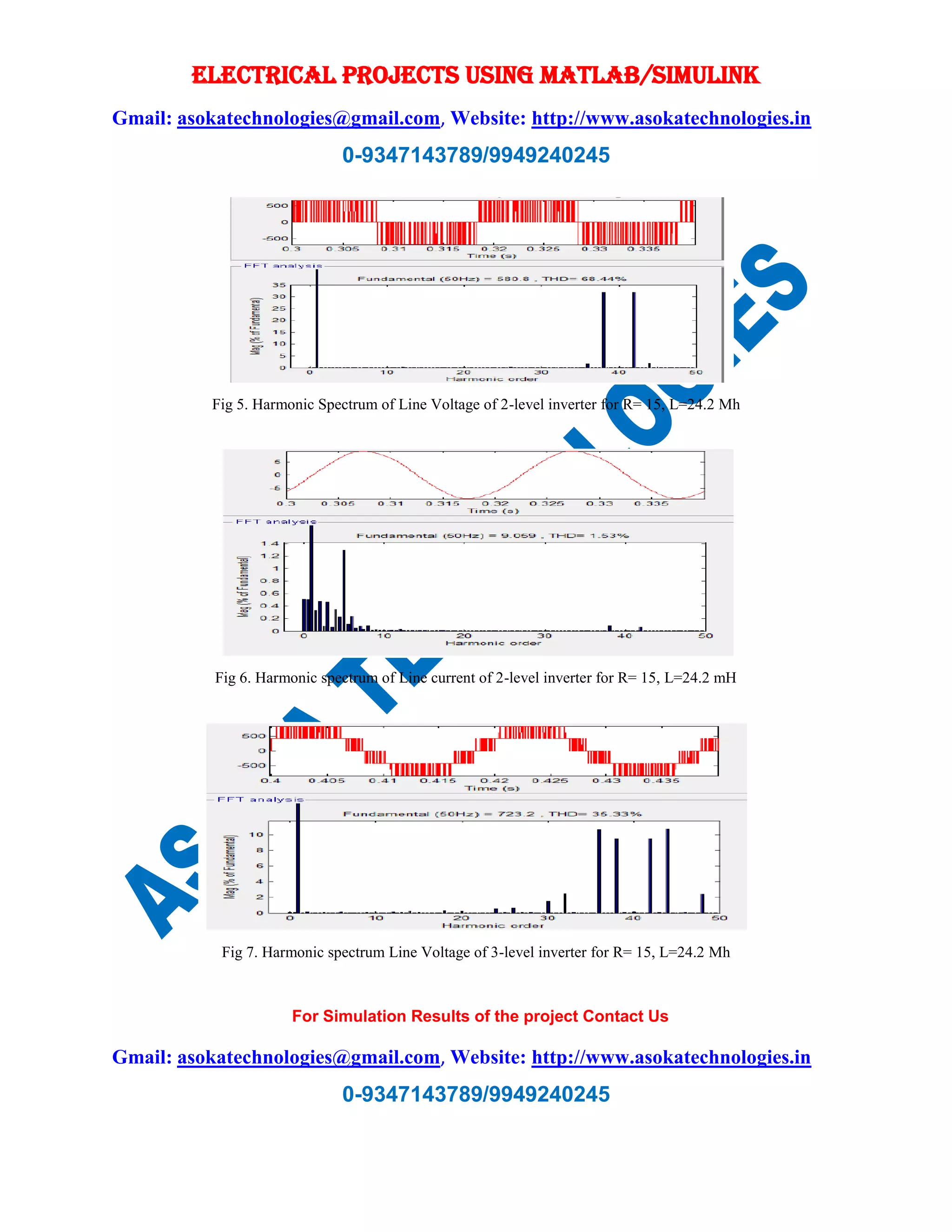ELECTRICAL PROJECTS USING MATLAB/SIMULINK
Gmail: asokatechnologies@gmail.com, Website: http://www.asokatechnologies.in
0-9347143789/9949240245
For Simulation Results of the project Contact Us
Gmail: asokatechnologies@gmail.com, Website: http://www.asokatechnologies.in
0-9347143789/9949240245
Fig 5. Harmonic Spectrum of Line Voltage of 2-level inverter for R= 15, L=24.2 Mh
Fig 6. Harmonic spectrum of Line current of 2-level inverter for R= 15, L=24.2 mH
Fig 7. Harmonic spectrum Line Voltage of 3-level inverter for R= 15, L=24.2 Mh
 