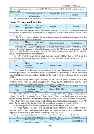 AT500 User's Manual
103
the time reaches the set power-on time (F4.17), the terminal with the digital output function 24
becomes ON.
F8.14
Accumulative power
consumption
Range:0~65535kw
h
Default:-
It is used to display the accumulative power consumption of the AC drive until now.
Group F9: Fault and Protection
F9.00
Motor overload
protection selection
Range:0~1 Default:1
0:The motor overload protective function is disabled. The motor is exposed to potential
damage due to overheating. A thermal relay is suggested to be installed between the AC drive
and the motor.
1:The AC drive judges whether the motor is overloaded according to the inverse time-lag
curve of the motor overload protection.
F9.01
Motor overload
protection gain
Range:0.20~10.00 Default:1.00
The inverse time-lag curve of the motor overload protection is:220%* F9.01*rated motor
current (if the load remains at this value for one minute, the AC drive reports motor overload
fault), or 150%*F9.01* rated motor current (if the load remains at this value for 60 minutes,
the AC drive reports motor overload fault).
Set F9.01 properly based on the actual overload capacity. If the value of F9.01 is set too
large, damage to the motor may result because the motor overheats but the AC drive does
not report the alarm.
F9.02
Motor overload
warning
coefficient
Range:50~100 Default:80%
This function is used to give a warning signal to the control system via DO before motor
overload protection. This parameter is used to determine the percentage, at which prewarning
is performed before motor overload. The larger the value is, the less advanced the pre-warning
will be.
When the accumulative output current of the AC drive is greater than the value of the
overload inverse time-lag curve multiplied by F9.02, the DO terminal on the AC drive
allocated with function 6 (Motor overload pre-warning) becomes ON.
F9.03 Overvoltage stall gain Range:0~100 Default:0
F9.04
Overvoltage stall
protective voltage
Range:120%~150
%
Default:130%
When the DC bus voltage exceeds the value of F9.04 (Overvoltage stall protective
voltage) during deceleration of the AC drive, the AC drive stops deceleration and keeps the
present running frequency. After the bus voltage declines, the AC drive continues to decelerate.
F9.03 (Overvoltage stall gain) is used to adjust the overvoltage suppression capacity of the AC
drive. The larger the value is, the greater the overvoltage suppression capacity will be.
In the prerequisite of no overvoltage occurrence, set F9.03 to a small value.
For small-inertia load, the value should be small. Otherwise, the system dynamic
response will be slow. For large-inertia load, the value should be large. Otherwise, the
suppression result will be poor and an overvoltage fault may occur.
If the overvoltage stall gain is set to 0, the overvoltage stall function is disabled.
F9.05 Overcurrent stall gain Range:0~100 Default:20
F9.06
Overcurrent stall
protective current
Range:100%~200
%
Default:150%
 