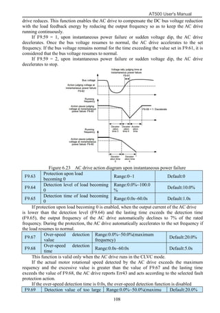 AT500 User's Manual
108
drive reduces. This function enables the AC drive to compensate the DC bus voltage reduction
with the load feedback energy by reducing the output frequency so as to keep the AC drive
running continuously.
If F9.59 = 1, upon instantaneous power failure or sudden voltage dip, the AC drive
decelerates. Once the bus voltage resumes to normal, the AC drive accelerates to the set
frequency. If the bus voltage remains normal for the time exceeding the value set in F9.61, it is
considered that the bus voltage resumes to normal.
If F9.59 = 2, upon instantaneous power failure or sudden voltage dip, the AC drive
decelerates to stop.
Figure 6.23 AC drive action diagram upon instantaneous power failure
F9.63
Protection upon load
becoming 0
Range:0~1 Default:0
F9.64
Detection level of load becoming
0
Range:0.0%~100.0
%
Default:10.0%
F9.65
Detection time of load becoming
0
Range:0.0s~60.0s Default:1.0s
If protection upon load becoming 0 is enabled, when the output current of the AC drive
is lower than the detection level (F9.64) and the lasting time exceeds the detection time
(F9.65), the output frequency of the AC drive automatically declines to 7% of the rated
frequency. During the protection, the AC drive automatically accelerates to the set frequency if
the load resumes to normal.
F9.67
Over-speed detection
value
Range:0.0%~50.0%(maximum
frequency)
Default:20.0%
F9.68
Over-speed detection
time
Range:0.0s~60.0s Default:5.0s
This function is valid only when the AC drive runs in the CLVC mode.
If the actual motor rotational speed detected by the AC drive exceeds the maximum
requency and the excessive value is greater than the value of F9.67 and the lasting time
exceeds the value of F9.68, the AC drive reports Err43 and acts according to the selected fault
protection action.
If the over-speed detection time is 0.0s, the over-speed detection function is disabled
F9.69 Detection value of too large Range:0.0%~50.0%(maximu Default:20.0%
 