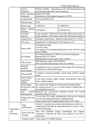 AT500 User's Manual
11
Carrier
frequency
0.5kHz~16.0kHz；Depending on the load characteristics,and
automatically adjust the carrier frequency.
Input frequency
resolution
Digital set:0.01Hz
Simulation set:The highest frequency×0.025%
Control mode V/F Control,SVC,FVC
Startup torque 150%
Speed range 1:100(SVC) 1:1000(FVC)
Speed stability
accuracy
±0.5%(SVC) ±0.02%(FVC)
Overload
capacity
G type machine: 150%rated current 60s,180%rated current 3s
P type machine: 120% rated current 60s,150%rated current 3s
Torque boost Automatic torque boost；Manual torque boost 0.1%~30.0%
V/F curve Straight line V/F,Multi-point V/F,N-th power V/F
Ramp mode
• Straight-line ramp
• S-curve ramp
Four groups of acceleration/deceleration time with the range
of 0.0–6500.0s
DC braking
DC braking frequency: 0.00 Hz to maximum frequency
Braking time: 0.0–100.0s
Braking action current value: 0.0%~100.0%
JOG control
JOG frequency range: 0.00–50.00 Hz
JOG acceleration/deceleration time: 0.0–6500.0s
Onboard
multiple
preset speeds
It implements up to 16 speeds via the simple PLC function or
combination of DI terminal states.
Onboard PID
It realizes process-controlled closed loop control system
easily.
Auto voltage
regulation
(AVR)
It can keep constant output voltage automatically when the
mains voltage changes.
Overvoltage/
Overcurrent stall
control
The current and voltage are limited automatically during
the running process so as to avoid frequent tripping due to
overvoltage/overcurrent.
Fast current
limit function
Minimize the over-current fault,and protect the normal
operation of the AC drive.
Torque limit and
control
It can limit the torque automatically and prevent frequent
over current tripping during the running process.
Torque control can be implemented in the CLVC mode.
Individuali-
zed
functions
High
performance
Control of asynchronous motor and synchronous motor are
implemented through the high-performance current vector
control technology.
Power dip ride
through
The load feedback energy compensates the voltage
reduction so that the AC drive can continue to run for a
short time.
Timing control Time range: 0.0–6500.0 minutes
 