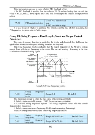 AT500 User's Manual
113
These parameters are used to judge whether PID feedback is lost.
If the PID feedback is smaller than the value of FA.26 and the lasting time exceeds the
value of FA.27, the AC drive reports Err31 and acts according to the selected fault protection
action.
It is used to select whether to continue PID operation in the state of stop. Generally, the
PID operation stops when the AC drive stops.
Group FB: Swing Frequency, Fixed Length ,Count and Torque Control
Parameters
The swing frequency function is applied to the textile and chemical fiber fields and the
applications where traversing and winding functions are required.
The swing frequency function indicates that the output frequency of the AC drive swings
up and down with the set frequency as the center. The trace of running frequency at the time
axis is shown in the following Figure .
Figure6.26 Swing frequency control
This parameter is used to select the base value of the swing amplitude.
0: Relative to the central frequency (F0.07 frequency source selection)
It is variable swing amplitude system. The swing amplitude varies with the central
frequency (set frequency).
1: Relative to the maximum frequency (F0.10 maximum output frequency)
It is fixed swing amplitude system. The swing amplitude is fixed.
FA.28 PID operation at stop
0: No PID operation at
stop
1: PID operation at stop
0
Fb.00
Swing frequency
setting
mode
Range:0~1 Default:0
Fb.01
Swing frequency
amplitude
Range:0.0%~100.0% Default:0.0%
Fb.02
Jump frequency
amplitude
Range:0.0%~50.0% Default:0.0%
 