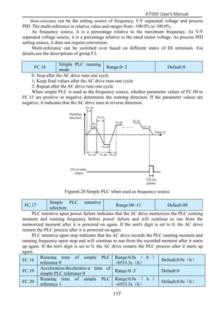 AT500 User's Manual
117
Multi-reference can be the setting source of frequency, V/F separated voltage and process
PID. The multi-reference is relative value and ranges from -100.0% to 100.0%.
As frequency source, it is a percentage relative to the maximum frequency. As V/F
separated voltage source, it is a percentage relative to the rated motor voltage. As process PID
setting source, it does not require conversion.
Multi-reference can be switched over based on different states of DI terminals. For
details,see the descriptions of group F2.
0: Stop after the AC drive runs one cycle
1: Keep final values after the AC drive runs one cycle
2: Repeat after the AC drive runs one cycle
When simple PLC is used as the frequency source, whether parameter values of FC.00 to
FC.15 are positive or negative determines the running direction. If the parameter values are
negative, it indicates that the AC drive runs in reverse direction.
Figure6.28 Simple PLC when used as frequency source
PLC retentive upon power failure indicates that the AC drive memorizes the PLC running
moment and running frequency before power failure and will continue to run from the
memorized moment after it is powered on again. If the unit's digit is set to 0, the AC drive
restarts the PLC process after it is powered on again.
PLC retentive upon stop indicates that the AC drive records the PLC running moment and
running frequency upon stop and will continue to run from the recorded moment after it starts
up again. If the ten's digit is set to 0, the AC drive restarts the PLC process after it starts up
again.
FC.18
Running time of simple PLC
reference 0
Range:0.0s （ h ）
~6553.5s（h）
Default:0.0s（h）
FC.19
Acceleration/deceleratio-n time of
simple PLC reference 0
Range:0~3 Default:0
FC.20
Running time of simple PLC
reference 1
Range:0.0s （ h ）
~6553.5s（h）
Default:0.0s（h）
FC.16
Simple PLC running
mode
Range:0~2 Default:0
FC.17
Simple PLC retentive
selection
Range:00~11 Default:00
 