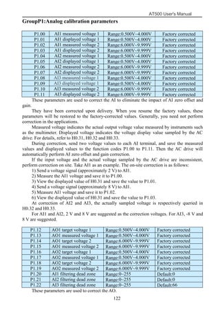 AT500 User's Manual
122
GroupP1:Analog calibration parameters
These parameters are used to correct the AI to eliminate the impact of AI zero offset and
gain.
They have been corrected upon delivery. When you resume the factory values, these
parameters will be restored to the factory-corrected values. Generally, you need not perform
correction in the applications.
Measured voltage indicates the actual output voltage value measured by instruments such
as the multimeter. Displayed voltage indicates the voltage display value sampled by the AC
drive. For details, refer to H0.31, H0.32 and H0.33.
During correction, send two voltage values to each AI terminal, and save the measured
values and displayed values to the function codes P1.00 to P1.11. Then the AC drive will
automatically perform AI zero offset and gain correction.
If the input voltage and the actual voltage sampled by the AC drive are inconsistent,
perform correction on site. Take AI1 as an example. The on-site correction is as follows:
1) Send a voltage signal (approximately 2 V) to AI1.
2) Measure the AI1 voltage and save it to P1.00.
3) View the displayed value of H0.31 and save the value to P1.01.
4) Send a voltage signal (approximately 8 V) to AI1.
5) Measure AI1 voltage and save it to P1.02.
6) View the displayed value of H0.31 and save the value to P1.03.
At correction of AI2 and AI3, the actually sampled voltage is respectively queried in
H0.32 and H0.33.
For AI1 and AI2, 2 V and 8 V are suggested as the correction voltages. For AI3, -8 V and
8 V are suggested.
These parameters are used to correct the AO.
P1.00 AI1 measured voltage 1 Range:0.500V~4.000V Factory corrected
P1.01 AI1 displayed voltage 1 Range:0.500V~4.000V Factory corrected
P1.02 AI1 measured voltage 2 Range:6.000V~9.999V Factory corrected
P1.03 AI1 displayed voltage 2 Range:6.000V~9.999V Factory corrected
P1.04 AI2 measured voltage 1 Range:0.500V~4.000V Factory corrected
P1.05 AI2 displayed voltage 1 Range:0.500V~4.000V Factory corrected
P1.06 AI2 measured voltage 2 Range:6.000V~9.999V Factory corrected
P1.07 AI2 displayed voltage 2 Range:6.000V~9.999V Factory corrected
P1.08 AI3 measured voltage 1 Range:0.500V~4.000V Factory corrected
P1.09 AI3 displayed voltage 1 Range:0.500V~4.000V Factory corrected
P1.10 AI3 measured voltage 2 Range:6.000V~9.999V Factory corrected
P1.11 AI3 displayed voltage 2 Range:6.000V~9.999V Factory corrected
P1.12 AO1 target voltage 1 Range:0.500V~4.000V Factory corrected
P1.13 AO1 measured voltage 1 Range:0.500V~4.000V Factory corrected
P1.14 AO1 target voltage 2 Range:6.000V~9.999V Factory corrected
P1.15 AO1 measured voltage 2 Range:6.000V~9.999V Factory corrected
P1.16 AO2 target voltage 1 Range:0.500V~4.000V Factory corrected
P1.17 AO2 measured voltage 1 Range:0.500V~4.000V Factory corrected
P1.18 AO2 target voltage 2 Range:6.000V~9.999V Factory corrected
P1.19 AO2 measured voltage 2 Range:6.000V~9.999V Factory corrected
P1.20 AI1 filtering dead zone Range:0~255 Default:0
P1.21 AI2 filtering dead zone Range:0~255 Default:0
P1.22 AI3 filtering dead zone Range:0~255 Default:66
 