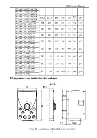 AT500 User's Manual
14
AT500-T3-0R7G/1R5PB
AT500-T3-1R5G/2R2PB
AT500-T3-2R2G/4R0PB
AT500-T3-4R0G/5R5PB
118.4 224.5 236 130 163.5
170.
5
φ5.5
AT500-T3-5R5G/7R5PB
AT500-T3-7R5G/011PB
141 243 260 155 175 182 φ7
AT500-T3-011G/015PB
AT500-T3-015G/018PB
140 359 372 205 176 185 φ9AT500-T3-018G/022PB
AT500-T3-022G/030PB
AT500-T3-030G/037P
210 439 458 275 182 191 φ10
AT500-T3-037G/045P
AT500-T3-045G/055P
290 576 600 350 236 245 φ12AT500-T3-055G/075P
AT500-T3-075G/090P
AT500-T3-090G/110P
380 751 776 495 290 297 φ12AT500-T3-110G/132P
AT500-T3-132G/160P
AT500-T3-160G/185P
540 1128 1155 685 398 405 φ12AT500-T3-200G/220P
AT500-T3-220G/250P
AT500-T3-250G/280P
510 1225 1255 835 440 447 φ14AT500-T3-280G/315P
AT500-T3-315G/355P
AT500-T3-355G/400P
820 1295 1330 1005 453 460 φ16AT500-T3-400G/450P
AT500-T3-450G
2.7 Appearance and installation size keyboard
60 14.3
21.3
96
60.5
38.85.5
29.3
Figure 2.6 Appearance and installation size keyboard
 