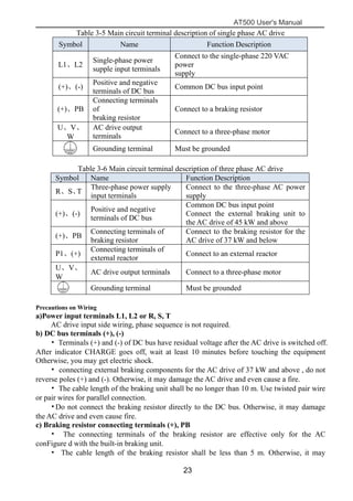 AT500 User's Manual
23
Table 3-5 Main circuit terminal description of single phase AC drive
Symbol Name Function Description
L1、L2
Single-phase power
supple input terminals
Connect to the single-phase 220 VAC
power
supply
(+)、(-)
Positive and negative
terminals of DC bus
Common DC bus input point
(+)、PB
Connecting terminals
of
braking resistor
Connect to a braking resistor
U、V、
W
AC drive output
terminals
Connect to a three-phase motor
Grounding terminal Must be grounded
Table 3-6 Main circuit terminal description of three phase AC drive
Symbol Name Function Description
R、S、T
Three-phase power supply
input terminals
Connect to the three-phase AC power
supply
(+)、(-)
Positive and negative
terminals of DC bus
Common DC bus input point
Connect the external braking unit to
the AC drive of 45 kW and above
(+)、PB
Connecting terminals of
braking resistor
Connect to the braking resistor for the
AC drive of 37 kW and below
P1、(+)
Connecting terminals of
external reactor
Connect to an external reactor
U、V、
W
AC drive output terminals Connect to a three-phase motor
Grounding terminal Must be grounded
Precautions on Wiring
a)Power input terminals L1, L2 or R, S, T
AC drive input side wiring, phase sequence is not required.
b) DC bus terminals (+), (-)
• Terminals (+) and (-) of DC bus have residual voltage after the AC drive is switched off.
After indicator CHARGE goes off, wait at least 10 minutes before touching the equipment
Otherwise, you may get electric shock.
• connecting external braking components for the AC drive of 37 kW and above , do not
reverse poles (+) and (-). Otherwise, it may damage the AC drive and even cause a fire.
• The cable length of the braking unit shall be no longer than 10 m. Use twisted pair wire
or pair wires for parallel connection.
•Do not connect the braking resistor directly to the DC bus. Otherwise, it may damage
the AC drive and even cause fire.
c) Braking resistor connecting terminals (+), PB
• The connecting terminals of the braking resistor are effective only for the AC
conFigure d with the built-in braking unit.
• The cable length of the braking resistor shall be less than 5 m. Otherwise, it may
 