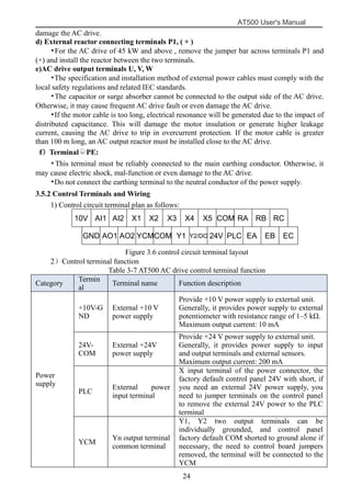 AT500 User's Manual
24
damage the AC drive.
d) External reactor connecting terminals P1, ( + )
•For the AC drive of 45 kW and above , remove the jumper bar across terminals P1 and
(+) and install the reactor between the two terminals.
e)AC drive output terminals U, V, W
•The specification and installation method of external power cables must comply with the
local safety regulations and related IEC standards.
•The capacitor or surge absorber cannot be connected to the output side of the AC drive.
Otherwise, it may cause frequent AC drive fault or even damage the AC drive.
•If the motor cable is too long, electrical resonance will be generated due to the impact of
distributed capacitance. This will damage the motor insulation or generate higher leakage
current, causing the AC drive to trip in overcurrent protection. If the motor cable is greater
than 100 m long, an AC output reactor must be installed close to the AC drive.
f）Terminal PE:
•This terminal must be reliably connected to the main earthing conductor. Otherwise, it
may cause electric shock, mal-function or even damage to the AC drive.
•Do not connect the earthing terminal to the neutral conductor of the power supply.
3.5.2 Control Terminals and Wiring
1) Control circuit terminal plan as follows:
10V AI1 AI2 X1 X2 X3 X4 X5 COM RA RB RC
GND AO1 AO2 YCMCOM Y1 Y2/DO 24V PLC EA EB EC
Figure 3.6 control circuit terminal layout
2）Control terminal function
Table 3-7 AT500 AC drive control terminal function
Category
Termin
al
symbol
Terminal name Function description
Power
supply
+10V-G
ND
External +10 V
power supply
Provide +10 V power supply to external unit.
Generally, it provides power supply to external
potentiometer with resistance range of 1–5 kΩ.
Maximum output current: 10 mA
24V-
COM
External +24V
power supply
Provide +24 V power supply to external unit.
Generally, it provides power supply to input
and output terminals and external sensors.
Maximum output current: 200 mA
PLC
External power
input terminal
X input terminal of the power connector, the
factory default control panel 24V with short, if
you need an external 24V power supply, you
need to jumper terminals on the control panel
to remove the external 24V power to the PLC
terminal
YCM
Yn output terminal
common terminal
Y1, Y2 two output terminals can be
individually grounded, and control panel
factory default COM shorted to ground alone if
necessary, the need to control board jumpers
removed, the terminal will be connected to the
YCM
 