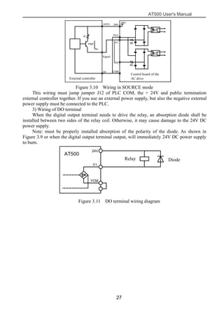 AT500 User's Manual
27
24V
X1
X5
COM
6K
6K
变频器控制板
PLC
24V
R
PNP
信号
0V
+VCC
外部控制器
Figure 3.10 Wiring in SOURCE mode
This wiring must jump jumper J12 of PLC COM, the + 24V and public termination
external controller together. If you use an external power supply, but also the negative external
power supply must be connected to the PLC.
3) Wiring of DO terminal
When the digital output terminal needs to drive the relay, an absorption diode shall be
installed between two sides of the relay coil. Otherwise, it may cause damage to the 24V DC
power supply.
Note: must be properly installed absorption of the polarity of the diode. As shown in
Figure 3.9 or when the digital output terminal output, will immediately 24V DC power supply
to burn.
继电器 二极管
24V
AT500
Y1
YCM
Figure 3.11 DO terminal wiring diagram
Relay Diode
Signal
External controller
Control board of the
AC drive
 