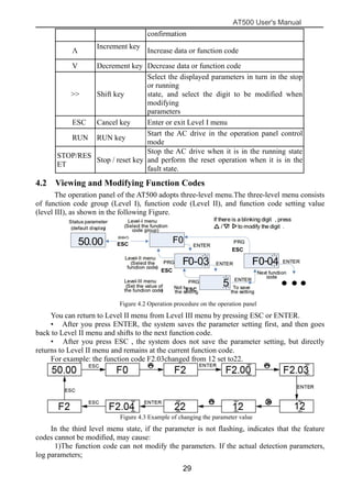 AT500 User's Manual
29
confirmation
Λ
Increment key
Increase data or function code
V Decrement key Decrease data or function code
>> Shift key
Select the displayed parameters in turn in the stop
or running
state, and select the digit to be modified when
modifying
parameters
ESC Cancel key Enter or exit Level I menu
RUN RUN key
Start the AC drive in the operation panel control
mode
STOP/RES
ET
Stop / reset key
Stop the AC drive when it is in the running state
and perform the reset operation when it is in the
fault state.
4.2 Viewing and Modifying Function Codes
The operation panel of the AT500 adopts three-level menu.The three-level menu consists
of function code group (Level I), function code (Level II), and function code setting value
(level III), as shown in the following Figure.
Figure 4.2 Operation procedure on the operation panel
You can return to Level II menu from Level III menu by pressing ESC or ENTER.
• After you press ENTER, the system saves the parameter setting first, and then goes
back to Level II menu and shifts to the next function code.
• After you press ESC , the system does not save the parameter setting, but directly
returns to Level II menu and remains at the current function code.
For example: the function code F2.03changed from 12 set to22.
Figure 4.3 Example of changing the parameter value
In the third level menu state, if the parameter is not flashing, indicates that the feature
codes cannot be modified, may cause:
1)The function code can not modify the parameters. If the actual detection parameters,
log parameters;
ESC
^
ESC
ESC
ESC
 