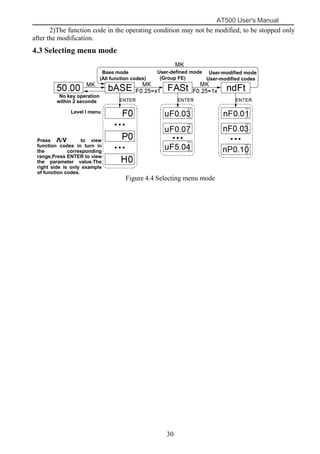 AT500 User's Manual
30
2)The function code in the operating condition may not be modified, to be stopped only
after the modification.
4.3 Selecting menu mode
Figure 4.4 Selecting menu mode
Base mode
(All function codes)
User-defined mode
(Group FE)
User-modified mode
User-modified codes
No key operation
within 2 seconds
Press Λ/V to view
function codes in turn in
the corresponding
range,Press ENTER to view
the parameter value.The
right side is only example
of function codes.
Level I menu
 