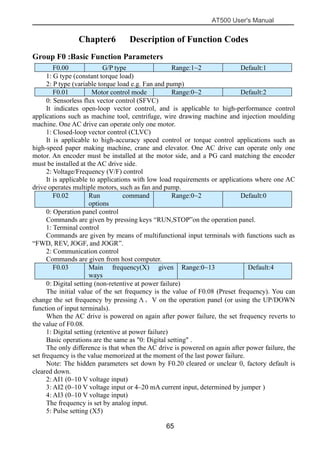 AT500 User's Manual
65
Chapter6 Description of Function Codes
Group F0 :Basic Function Parameters
F0.00 G/P type Range:1~2 Default:1
1: G type (constant torque load)
2: P type (variable torque load e.g. Fan and pump)
F0.01 Motor control mode Range:0~2 Default:2
0: Sensorless flux vector control (SFVC)
It indicates open-loop vector control, and is applicable to high-performance control
applications such as machine tool, centrifuge, wire drawing machine and injection moulding
machine. One AC drive can operate only one motor.
1: Closed-loop vector control (CLVC)
It is applicable to high-accuracy speed control or torque control applications such as
high-speed paper making machine, crane and elevator. One AC drive can operate only one
motor. An encoder must be installed at the motor side, and a PG card matching the encoder
must be installed at the AC drive side.
2: Voltage/Frequency (V/F) control
It is applicable to applications with low load requirements or applications where one AC
drive operates multiple motors, such as fan and pump.
F0.02 Run command
options
Range:0~2 Default:0
0: Operation panel control
Commands are given by pressing keys “RUN,STOP”on the operation panel.
1: Terminal control
Commands are given by means of multifunctional input terminals with functions such as
“FWD, REV, JOGF, and JOGR”.
2: Communication control
Commands are given from host computer.
F0.03 Main frequency(X) given
ways
Range:0~13 Default:4
0: Digital setting (non-retentive at power failure)
The initial value of the set frequency is the value of F0.08 (Preset frequency). You can
change the set frequency by pressing Λ、V on the operation panel (or using the UP/DOWN
function of input terminals).
When the AC drive is powered on again after power failure, the set frequency reverts to
the value of F0.08.
1: Digital setting (retentive at power failure)
Basic operations are the same as "0: Digital setting" .
The only difference is that when the AC drive is powered on again after power failure, the
set frequency is the value memorized at the moment of the last power failure.
Note: The hidden parameters set down by F0.20 cleared or unclear 0, factory default is
cleared down.
2: AI1 (0–10 V voltage input)
3: AI2 (0–10 V voltage input or 4–20 mA current input, determined by jumper )
4: AI3 (0–10 V voltage input)
The frequency is set by analog input.
5: Pulse setting (X5)
 