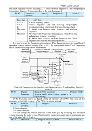 AT500 User's Manual
67
maximum frequency or main frequency X. If relative to main frequency X, the setting range of
the auxiliary frequency Yvaries according to the main frequency X.
F0.07 Frequency source
selection
Range:0~34 Default:0
Ten's digit Unit's digit
0: X+Y
1: X-Y
2:
Maximum
3:
Minimum
0: Main frequency source
1:Main frequency (X) and auxiliary frequency(Y)
operation(operation relationship determined by ten's digit)
2: Switch over between main frequency and auxiliary
frequency
3:Switch over between main frequency and "main frequency
and auxiliary frequency operation"
4: Switch over between auxiliary frequency and "main
frequency and auxiliary frequency operation"
It is used to select the frequency setting channel. If the frequency source involves X and Y
operation, you can set the frequency offset in F0.21 for superposition to the X and Y operation
result, flexibly satisfying various requirements.
Figure6.1 Frequency setting based on main frequency source X and auxiliary frequency
source Y
F0.08 Digital
frequency
Range:0.00Hz~maximum
frequency(valid when frequency source is
digital setting)
Default:50.00H
z
If the frequency source is digital setting or terminal UP/DOWN, the value of this
parameter is the initial frequency of the AC drive (digital setting).
F0.09 Rotation
direction
Range:0~1 Default:0
0: Same direction
1: Reverse direction
You can change the rotation direction of the motor just by modifying this parameter
without changing the motor wiring. Modifying this parameter is equivalent to exchanging any
two of the motor's U, V, W wires.
F0.10 Maximum Range:50.00Hz~320.00Hz Default:50.00Hz
 