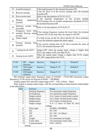AT500 User's Manual
83
32 Load becoming 0 If the load becomes 0, the terminal becomes ON.
33 Reverse running
If the AC drive is in the reverse running state, the terminal
becomes ON.
34 Zero current state Refer to the descriptions of F4.34 ,F4.35
35
Module temperature
reached
If the heatsink temperature of the inverter module
(F8.07)reaches the set module temperature threshold (F4.47),
the terminal becomes ON
36
Software current limit
exceeded
Refer to the descriptions of F4.36,F4.37
37
Frequency lower limit
reached (having output
at stop)
If the running frequency reaches the lower limit, the terminal
becomes ON. In the stop state, the signal is still ON
38
Alarm output If a fault occurs on the AC drive and the AC drive continues
to run, the terminal outputs the alarm signal.
40
Current running time
reached
If the current running time of AC drive exceeds the value of
F4.53, the terminal becomes ON.
41
Analog levels:ADT1 Output OFF when the analog input voltage is higher than
F4.57, the output is ON, less than F4.56
42 Analog levels:ADT2
When the analog input voltage is higher than F4.59, output
ON, OFF output below the F4.58
F3.06 DO output function
selection
Range:0~16 Default:0
F3.07 AO1output function
selection
Range:0~16 Default:0
F3.08 AO2output function
selection
Range:0~16 Default:1
DO terminal output pulse frequency range of 0.01kHz ~ F3.09 (DO maximum output
frequency), F3.09 can be set between 0.01kHz ~ 100.00kHz.
Analog output AO1 and AO2 output range of 0V ~ 10V, or 0mA ~ 20mA.
Pulse output or analog output range, with the corresponding scaling function relationships
in the table below:
Value Function Range
0 Running frequency 0 to maximum output frequency
1 Set frequency 0 to maximum output frequency
2 Output current 0 to 2 times of rated motor current
3 Output torque 0 to 2 times of rated motor torque
4 Output power 0 to 2 times of rated power
5 Output voltage 0 to 1.2 times of rated AC drive
voltage
6 Pulse input 0.01kHz~100.00kHz
7 AI1 0V~10V
8 AI2 0V~10V（0~20mA）
9 AI3 0V~10V
10 Length 0 to maximum set length
11 Count value 0 to maximum count value
12 Communication
setting
0.0%~100.0%
 