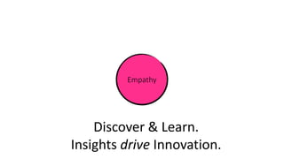 Discover & Learn.
Insights drive Innovation.
Empathy
 
