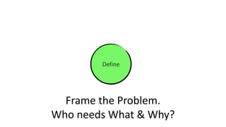 Frame the Problem.
Who needs What & Why?
Define
 