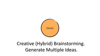Creative (Hybrid) Brainstorming.
Generate Multiple Ideas.
Ideate
 