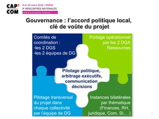 Gouvernance : l’accord politique local,
clé de voûte du projet
3
Portage opérationnel
par les 2 DGA
Ressources
Portage opérationnel
par les 2 DGA
Ressources
Instances bilatérales
par thématique
(Finances, RH,
juridique, Com, SI,…)
Instances bilatérales
par thématique
(Finances, RH,
juridique, Com, SI,…)
Pilotage transversal
du projet dans
chaque collectivité
par l’équipe de DG
Pilotage transversal
du projet dans
chaque collectivité
par l’équipe de DG
Comités de
coordination :
-les 2 DGS
-les 2 équipes de DG
Comités de
coordination :
-les 2 DGS
-les 2 équipes de DG
Pilotage politique,
arbitrage exécutifs,
communication
décisions
9 et 10 mars 2016 • PARIS
9E
RENCONTRES NATIONALES
c o m m u n i c a t i o n i n t e r n e
 