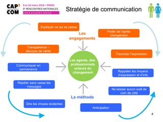 4
Les agents, des
professionnels
acteurs du
changement
Transparence –
discours de vérité
Expliquer ce qui se passe
Parler de l’après
changement
Communiquer en
permanence
Favoriser l’expression
Répéter sans cesse les
messages
Dire les choses évidentes
Anticipation
Ne laisser aucun outil de
com de côté
Rappeler les moyens
d’expression et d’info
La méthode
Les
engagements
Stratégie de communication
9 et 10 mars 2016 • PARIS
9E
RENCONTRES NATIONALES
c o m m u n i c a t i o n i n t e r n e
 