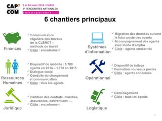 6 chantiers principaux
5
Finances
Ressources
Humaines
Juridique
Dispositif de mobilité : 5.700
agents en 2014 – 1.700 en 2015
Dialogue social
Conduite du changement
et communication
Cible : tous les agents
Systèmes
d’Information
Opérationnel
Logistique
Dispositif de tuilage
Formation nouveaux postes
Cible : agents concernés
Déménagement
Cible : tous les agents
Migration des données suivant
le futur poste des agents
Accompagnement des agents
avec mode d’emploi
Cible : agents concernés
Communication
régulière des travaux
de la CLERCT –
méthode de travail
Cible : encadrement
Partition des contrats, marchés,
assurances, conventions …
Cible : encadrement
9 et 10 mars 2016 • PARIS
9E
RENCONTRES NATIONALES
c o m m u n i c a t i o n i n t e r n e
 