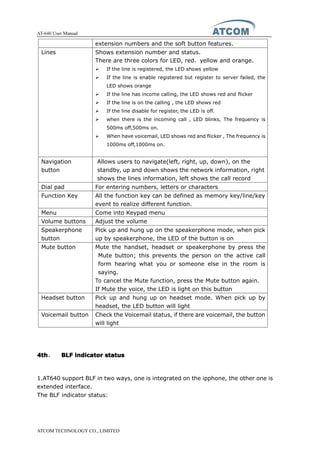 AT-640 User Manual
ATCOM TECHNOLOGY CO., LIMITED
4th4th4th4th、 BLFBLFBLFBLF indicatorindicatorindicatorindicator statusstatusstatusstatus
1.AT640 support BLF in two ways, one is integrated on the ipphone, the other one is
extended interface.
The BLF indicator status:
extension numbers and the soft button features.
Lines Shows extension number and status.
There are three colors for LED, red，yellow and orange.
� If the line is registered, the LED shows yellow
� If the line is enable registered but register to server failed, the
LED shows orange
� If the line has income calling, the LED shows red and flicker
� If the line is on the calling , the LED shows red
� If the line disable for register, the LED is off.
� when there is the incoming call , LED blinks, The frequency is
500ms off,500ms on.
� When have voicemail, LED shows red and flicker , The frequency is
1000ms off,1000ms on.
Navigation
button
Allows users to navigate(left, right, up, down), on the
standby, up and down shows the network information, right
shows the lines information, left shows the call record
Dial pad For entering numbers, letters or characters
Function Key All the function key can be defined as memory key/line/key
event to realize different function.
Menu Come into Keypad menu
Volume buttons Adjust the volume
Speakerphone
button
Pick up and hung up on the speakerphone mode, when pick
up by speakerphone, the LED of the button is on
Mute button Mute the handset, headset or speakerphone by press the
Mute button; this prevents the person on the active call
form hearing what you or someone else in the room is
saying.
To cancel the Mute function, press the Mute button again.
If Mute the voice, the LED is light on this button
Headset button Pick up and hung up on headset mode. When pick up by
headset, the LED button will light
Voicemail button Check the Voicemail status, if there are voicemail, the button
will light
 