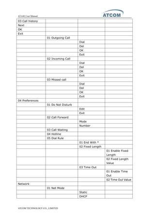 AT-640 User Manual
ATCOM TECHNOLOGY CO., LIMITED
03 Call history
Next
OK
Exit
01 Outgoing Call
Dial
Del
OK
Exit
02 Incoming Call
Dial
Del
OK
Exit
03 Missed call
Dial
Del
OK
Exit
04 Preferences
01 Do Not Disturb
Edit
Exit
02 Call Forward
Mode
Number
03 Call Waiting
04 Hotline
05 Dial Rule
01 End With *
02 Fixed Length
01 Enable Fixed
Length
02 Fixed Length
Value
03 Time Out
01 Enable Time
Out
02 Time Out Value
Network
01 Net Mode
Static
DHCP
 