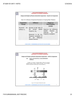 AT 6604 VD UNIT II NOTES 5/19/2016
P M SUBRAMANIAN, ASST PROF,REC 23
RAJALAKSHMI ENGINEERING COLLEGE
DEPARTMENT OF AUTOMOBILE ENGINEERING
AT 6604 VD UNIT III - P.M SUBRAMANIAN, ASST PROF, DEPT OF AUE, REC,CHENNAI 45
Design and Analysis of Passive Automotive Suspensions – Quarter Car Suspension
RAJALAKSHMI ENGINEERING COLLEGE
DEPARTMENT OF AUTOMOBILE ENGINEERING
AT 6604 VD UNIT III - P.M SUBRAMANIAN, ASST PROF, DEPT OF AUE, REC,CHENNAI 46
Design and Analysis of Passive Automotive Suspensions – Half Car Suspension
 