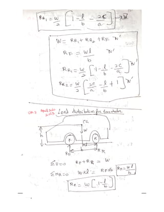 11 AT 6604 VD UNIT IV NOTES P.M SUBRAMANIAN, A P
NOTES P.M SUBRAMANIAN, A P, DEPT OF AUE, REC,CHENNAI
, DEPT OF AUE, REC,CHENNAI
 