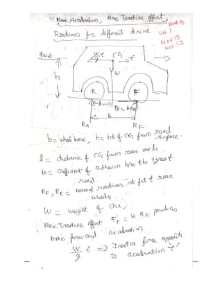 12 AT 6604 VD UNIT IV NOTES P.M SUBRAMANIAN, A P
NOTES P.M SUBRAMANIAN, A P, DEPT OF AUE, REC,CHENNAI
, DEPT OF AUE, REC,CHENNAI
 