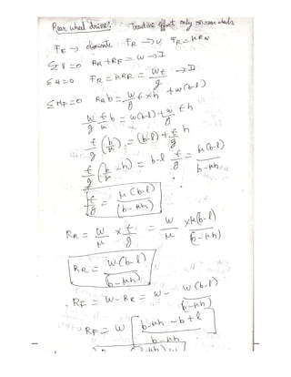 14 AT 6604 VD UNIT IV NOTES P.M SUBRAMANIAN, A P
NOTES P.M SUBRAMANIAN, A P, DEPT OF AUE, REC,CHENNAI
, DEPT OF AUE, REC,CHENNAI
 
