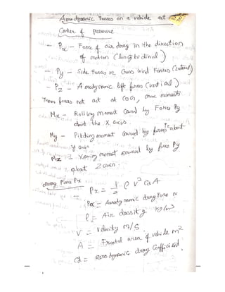 2 AT 6604 VD UNIT IV NOTES P.M SUBRAMANIAN, A P
NOTES P.M SUBRAMANIAN, A P, DEPT OF AUE, REC,CHENNAI
, DEPT OF AUE, REC,CHENNAI
 