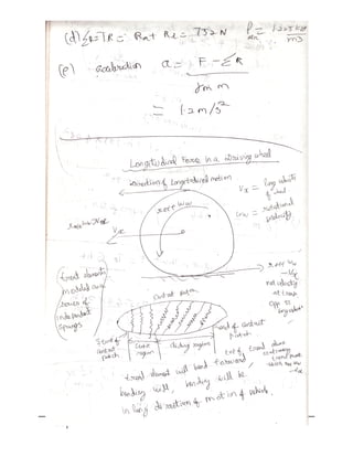24 AT 6604 VD UNIT IV NOTES P.M SUBRAMANIAN, A P
NOTES P.M SUBRAMANIAN, A P, DEPT OF AUE, REC,CHENNAI
, DEPT OF AUE, REC,CHENNAI
 