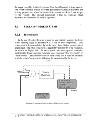 37 AT 6604 VD UNIT IV NOTES P.M SUBRAMANIAN, A P, DEPT OF AUE, REC,CHENNAI
 
