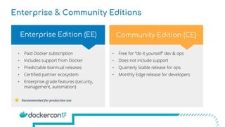 Docker EE Deep Dive | PDF