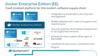 Docker EE Deep Dive | PDF