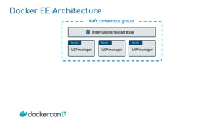 Docker EE Deep Dive | PDF