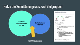 Nutze die Schnittmenge aus zwei Zielgruppen
Leute in
Gelsenkirchen
970.000
Schalke Fans
180.000
41.000 Personen
 