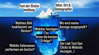 Wo wird meine
Anzeige ausgespielt?
Welches Bild
funktioniert am
Besten?
Der Link Text (bei
Clicks to Website
Anzeigen...)
Text der Status
meldung
Welche Zielgruppen
performen am besten?
Alter, Ort &
Demographie
Welcher Anzeigen-
Typ
bring die besten
Erfolge?
 