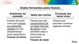 Os fósseis
Dados fornecidos pelos fósseis
Ambientes do
passado
Idade das rochas
Evolução dos
seres vivos
Fósseis de seres
vivos que viveram
em ambientes
restritos ou com
características
muito específicas:
Fósseis de fácies
Fósseis que são
característicos de
um dado intervalo
de tempo e que
permitem datar a
rocha onde se
encontram:
Fósseis de idade
Fósseis que
permitem conhecer
espécies extintas.
 