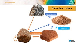 O ciclo das rochas
Metamorfismo
Sedimentogénese
Diagénese
Ciclo das rochas
 