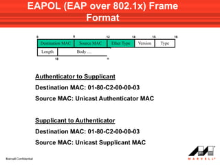 EAPOL (EAP over 802.1x) Frame
                         Format
                       0                     6                12                14             15          16

                           Destination MAC       Source MAC        Ether Type        Version        Type
                           Length                Body …
                                    18                        n




                       Authenticator to Supplicant
                       Destination MAC: 01-80-C2-00-00-03
                       Source MAC: Unicast Authenticator MAC


                       Supplicant to Authenticator
                       Destination MAC: 01-80-C2-00-00-03
                       Source MAC: Unicast Supplicant MAC

Marvell Confidential
 
