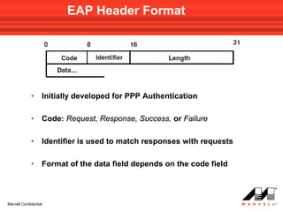 EAP Header Format




             •     Initially developed for PPP Authentication

             •     Code: Request, Response, Success, or Failure

             •     Identifier is used to match responses with requests

             •     Format of the data field depends on the code field



Marvell Confidential
 