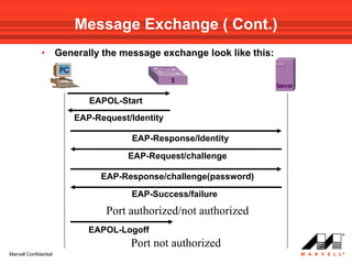 Message Exchange ( Cont.)
              •        Generally the message exchange look like this:



                              EAPOL-Start
                           EAP-Request/Identity

                                       EAP-Response/Identity

                                       EAP-Request/challenge

                                 EAP-Response/challenge(password)

                                       EAP-Success/failure
                                  Port authorized/not authorized
                              EAPOL-Logoff
                                       Port not authorized
Marvell Confidential
 